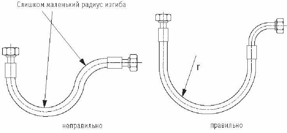 Hose (sleeve) bending radius