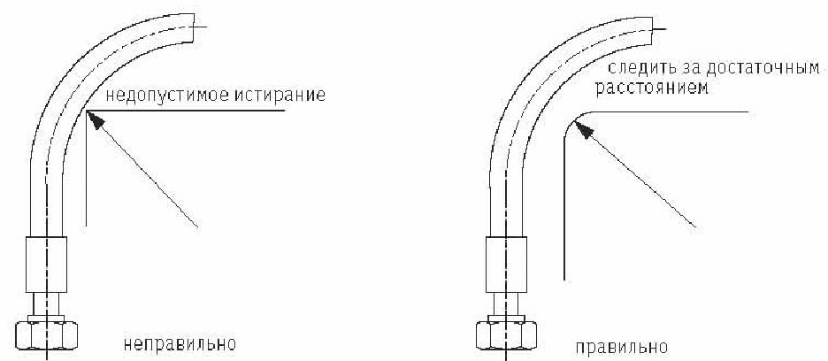 Стирання шланга (рукава)