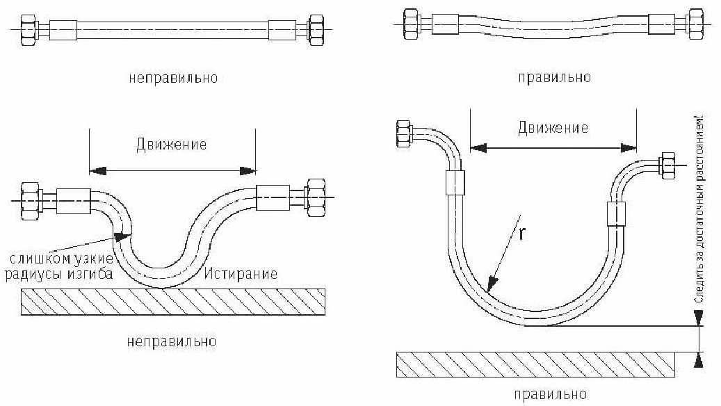 Tensile load